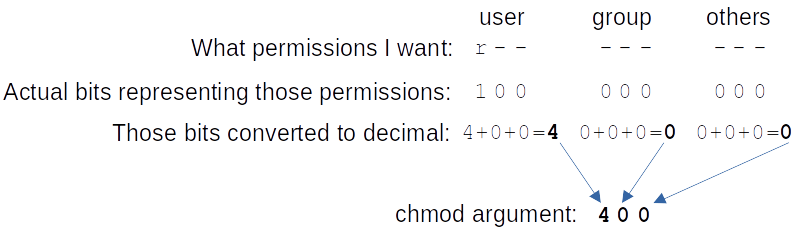 NumericPermissionsExample1.png