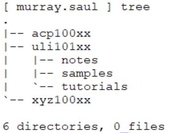File:Directory-structure-5.png