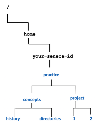 Tree-diagram.png