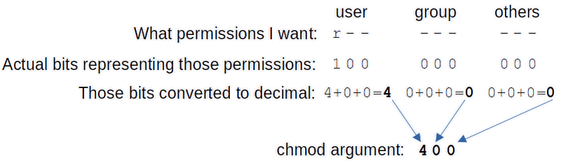 File:NumericPermissionsExample1.png